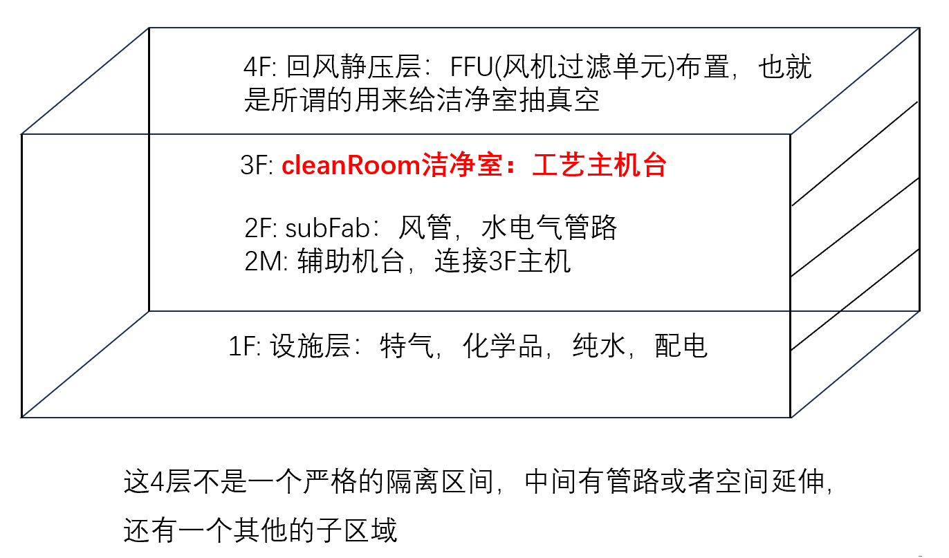 Fab 简图