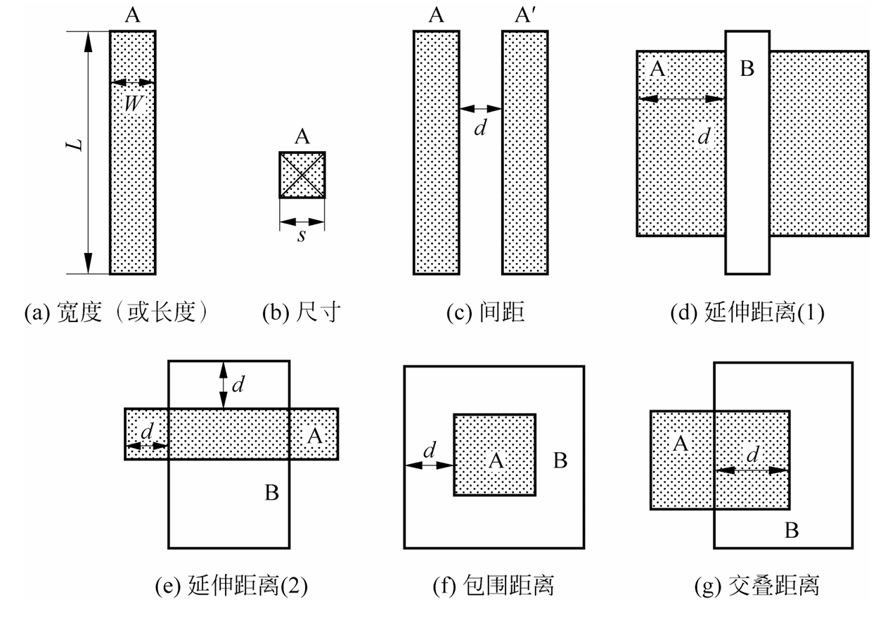 基本版图规则关系图示