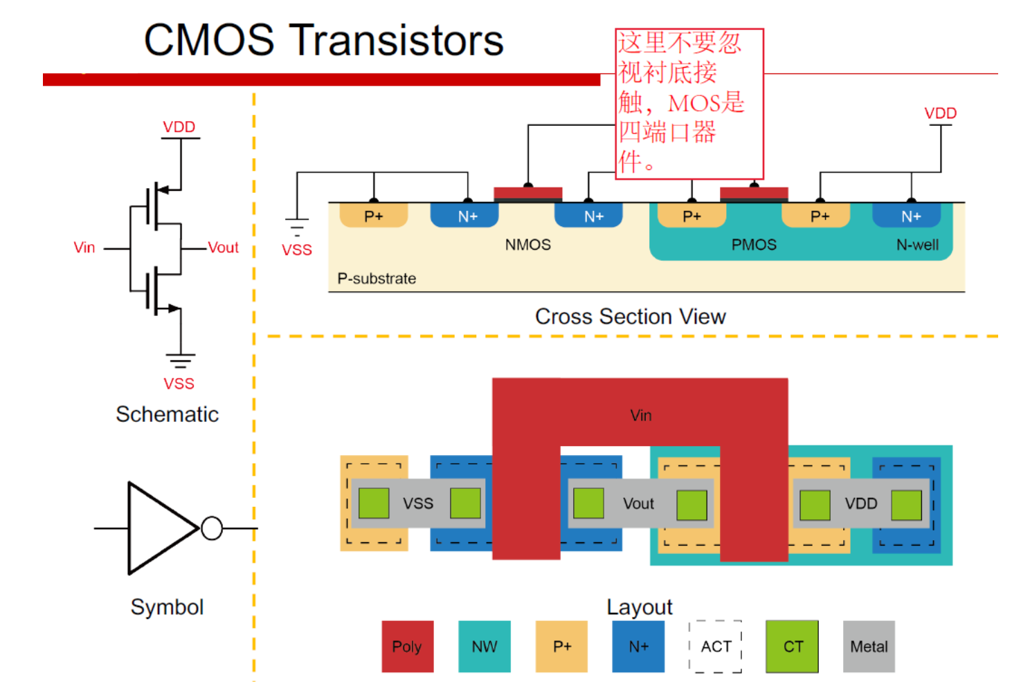 CMOS 平面演示图